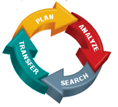 SELL YOUR BUSINESS ... at MAXIMUM PRICE&##x21;