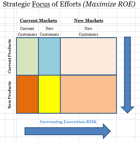 How to Create Value with Acquisitions